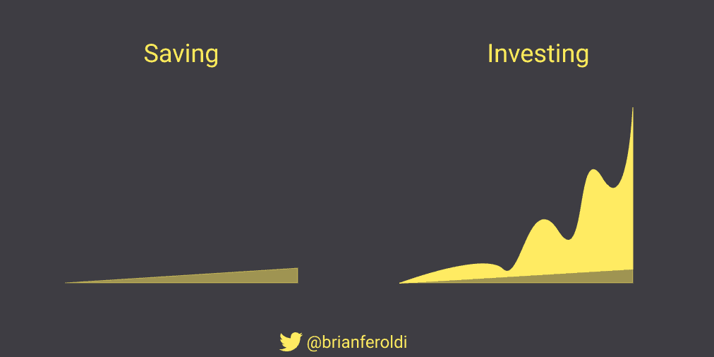 Spoření vs. investování